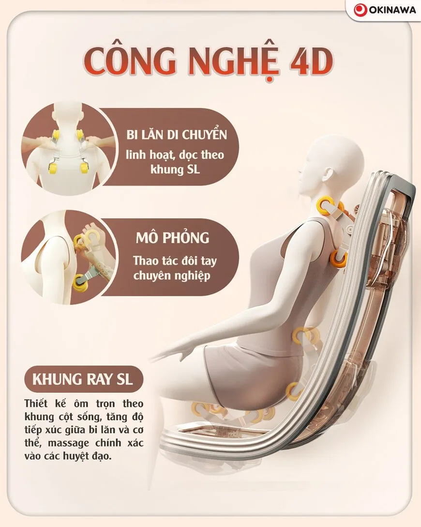 cong-nghe-4d-ghe-massage-okinawa-os-394-jpg-1 Ghế massage Okinawa OS - 394