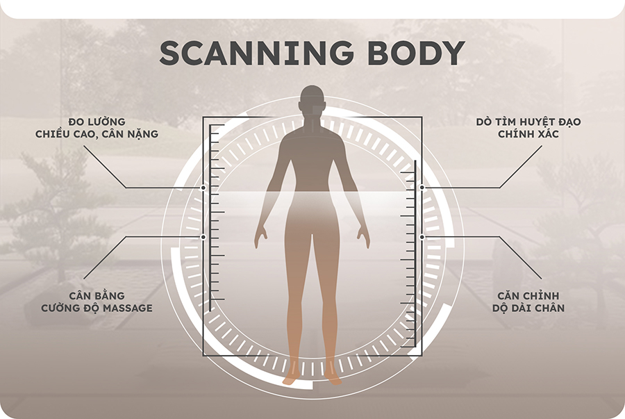 “Scanning Body” dò quét và đo lường được chiều cao, cân nặng