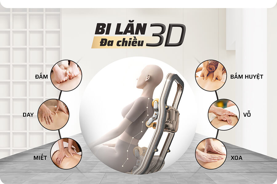 Hệ thống bi lăn 3D đa điểm đa chiều